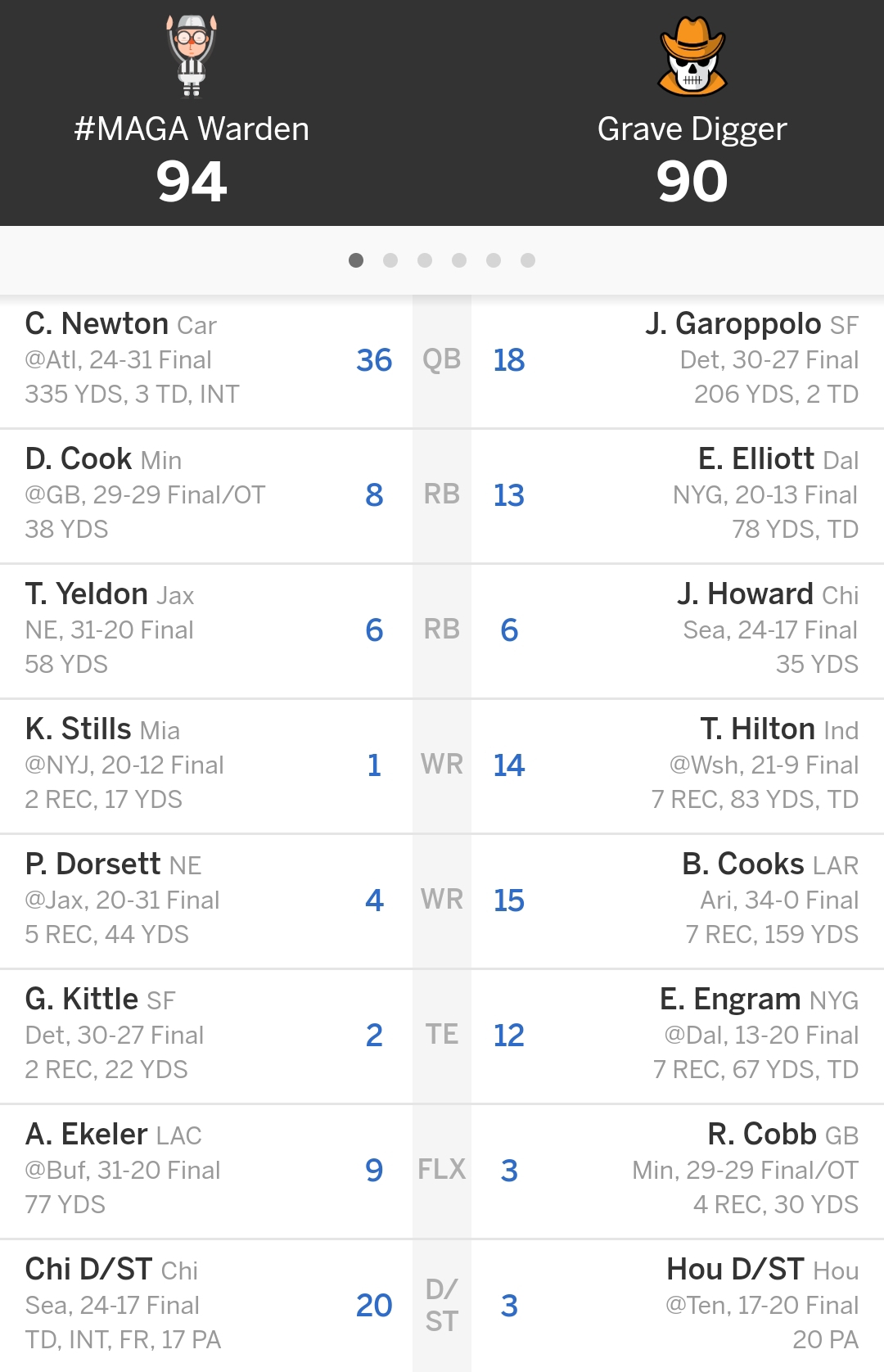 Screenshot_20180921-104752_ESPN Fantasy